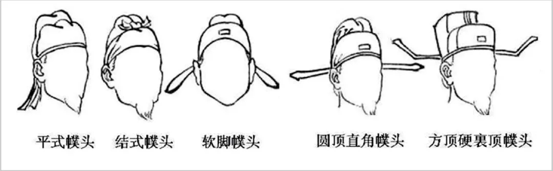 后代俗称为"乌纱帽.幞头发展到宋代,已成为男子的主要首服.